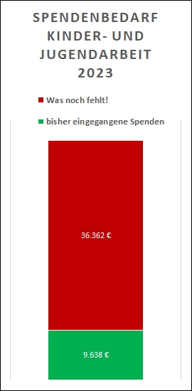 Stand: 31. März 2023