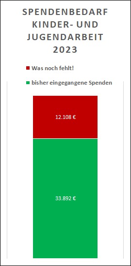 Stand 31.10.2023